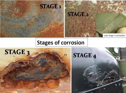 Corrosion Cops - Rust Proofing, Corrosion, Rust Converter